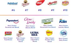 Ini Strategi Brand Lokal  Tumbuh Cepat, Mereka Unjuk Gigi di Laporan Brand Footprint 2025